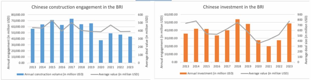 How Have Chinese Companies Been Involved in Brazil Prior to the BRI